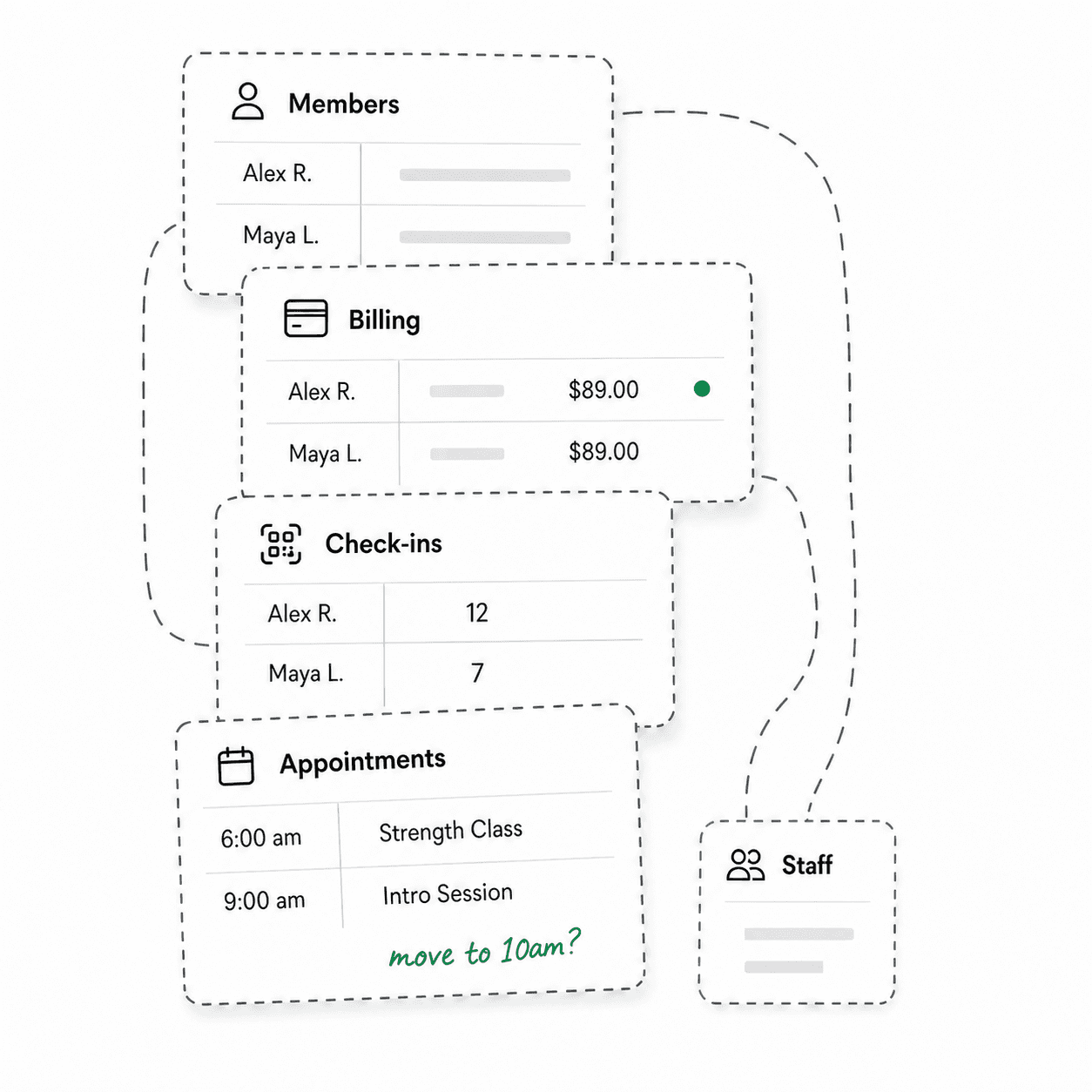 Member, billing, check-in, appointment and staff records spread across disconnected tools